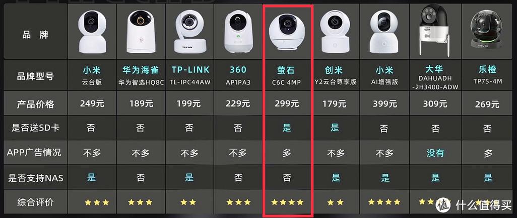 手机四个摄像头是什么型号缩略图