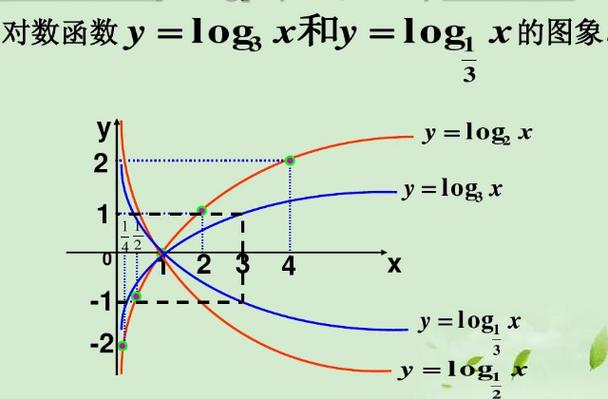 log以2为底n是什么意思游戏截图