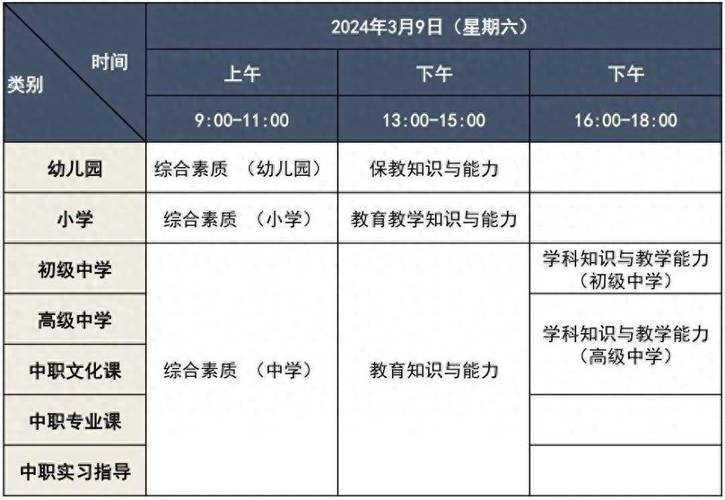 初中毕业可以考幼师证吗图标