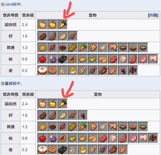 mc清空饱食度的指令