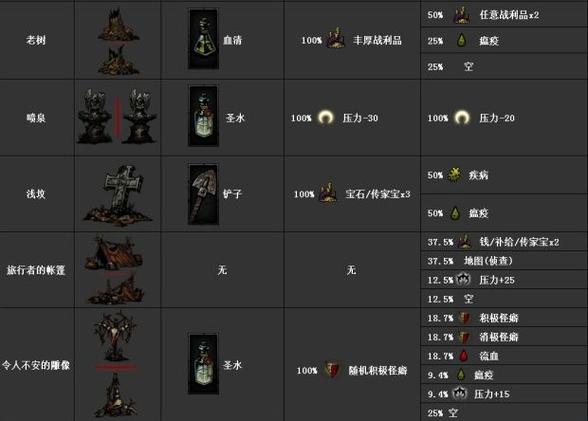 暗黑地牢手机版mod直装版图标