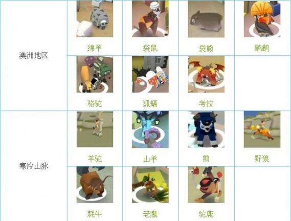 疯狂动物园全图鉴