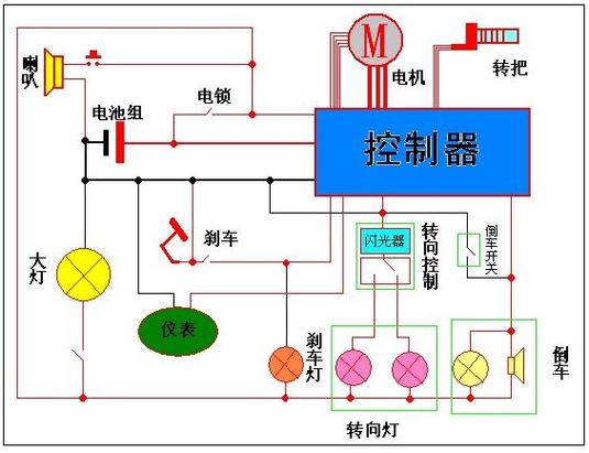 电动车原理截图