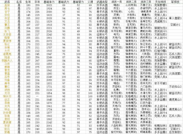 三国群英传8武将编号大全