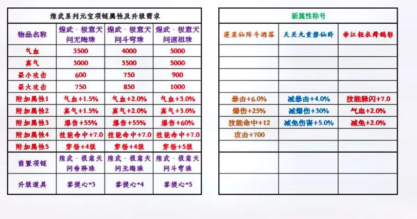 诛仙3法宝37升38要多少经验值缩略图