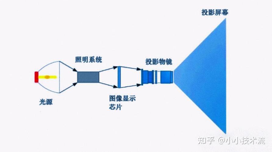 激光投影和led投影区别缩略图