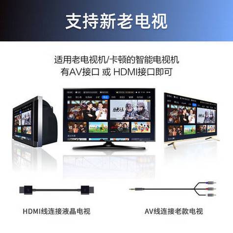 使用U盘观看电视的方法