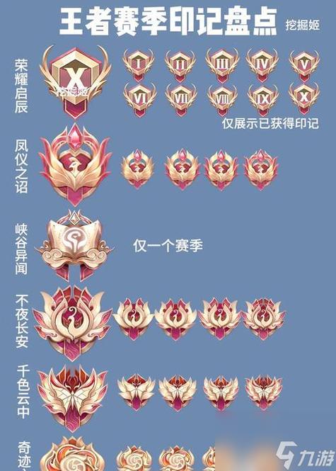 王者模拟战上王者有印记吗图标