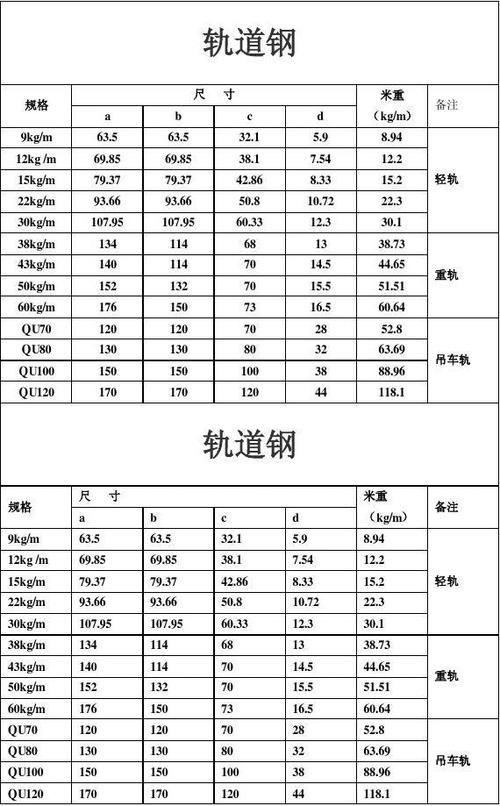 75钢轨尺寸标准图标