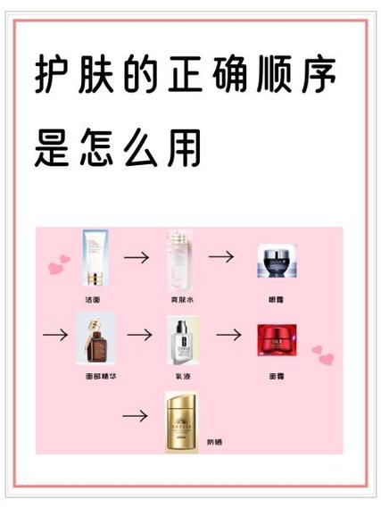 面霜的正确使用方法步骤图标