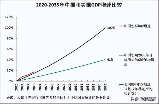 2025中美GDP总量对比缩略图