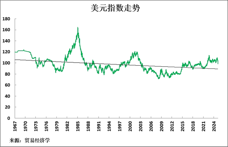 美元未来30天走势预测图标