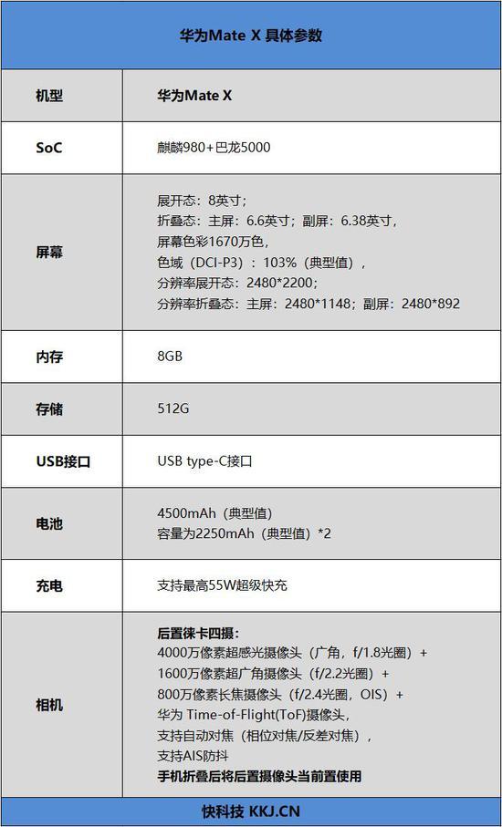 华为折叠手机参数图标