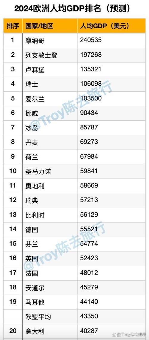 世界人均GDP前十的国家图标