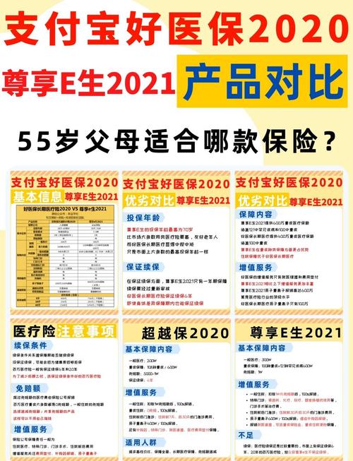55岁最聪明的三种医保图标