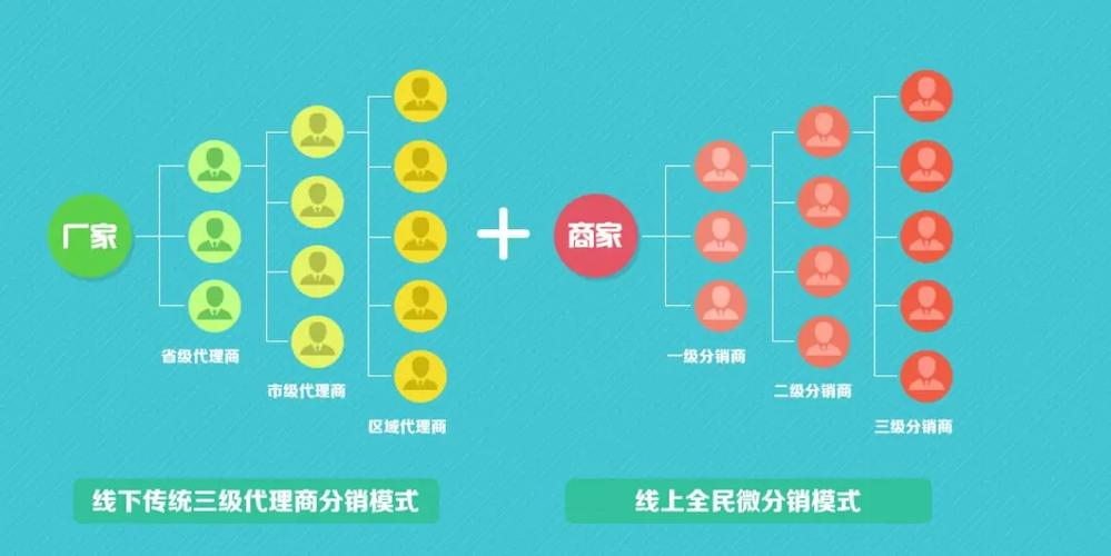 微商分销系统哪个好图标
