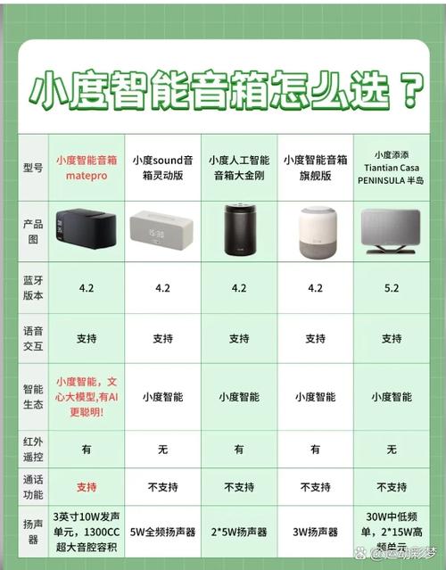 小度pro和小爱音箱哪个好缩略图
