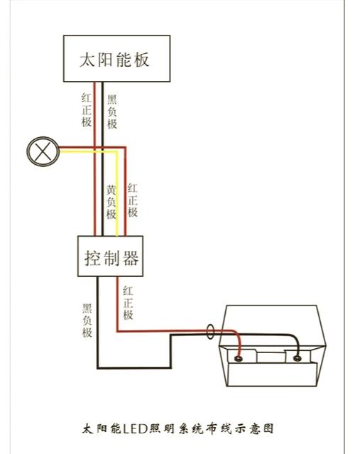 太阳能四根线正确接法图标