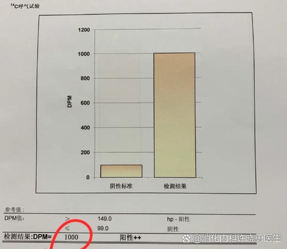 HP阳性dpm600图标
