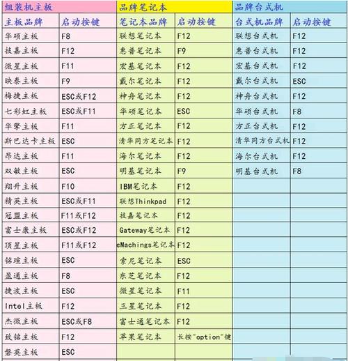 戴尔笔记本重装系统开机按什么键图标