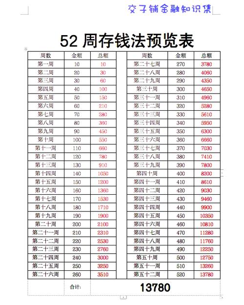 3000元最聪明的存钱法缩略图