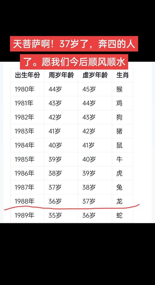 88年龙女2026年全年运势缩略图