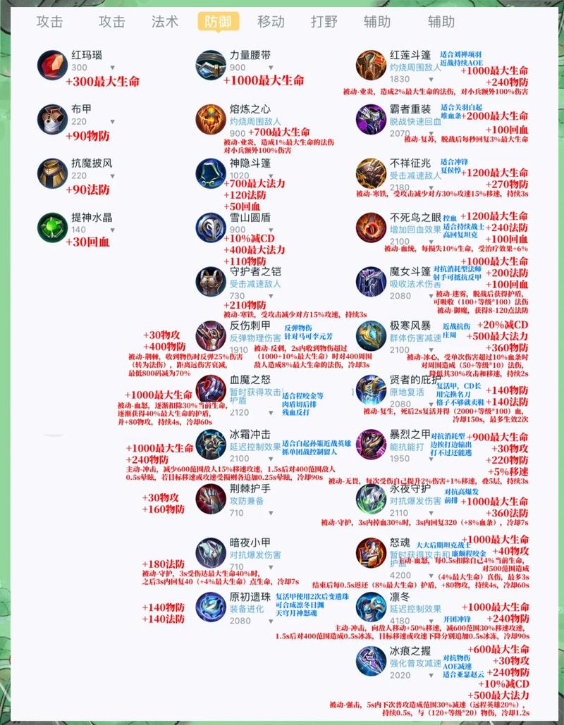 守卫剑阁吴懿最厉害三个出装图标