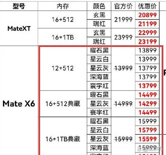 华为x6折叠屏手机价格图标