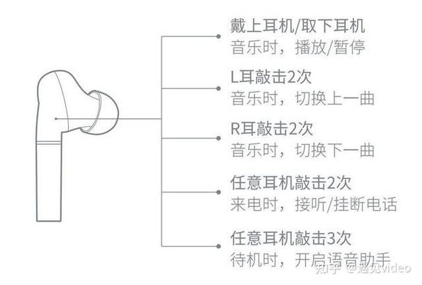 蓝牙耳机自动播放音乐的关闭方法游戏截图