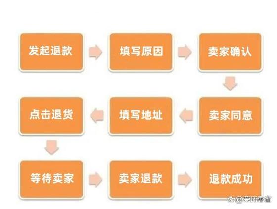 pdd退货退款申请注意事项缩略图