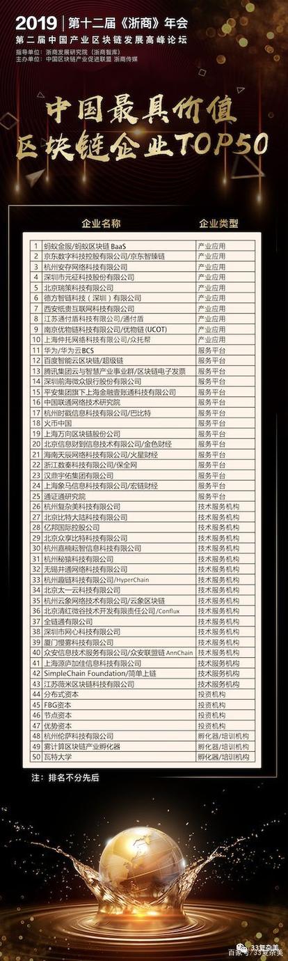 区块链上市公司前十名缩略图