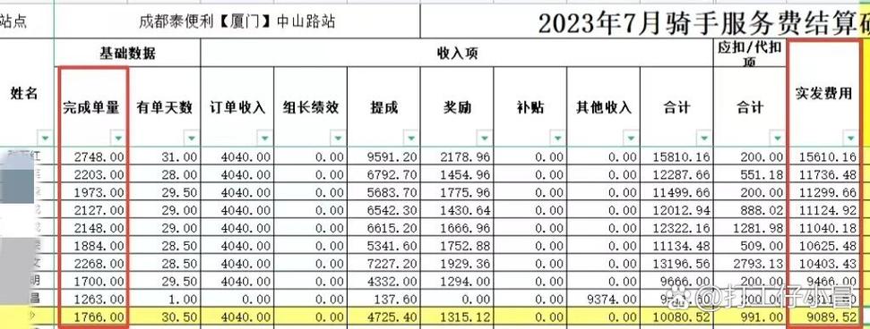 美团外卖员工资一般多少钱一个月