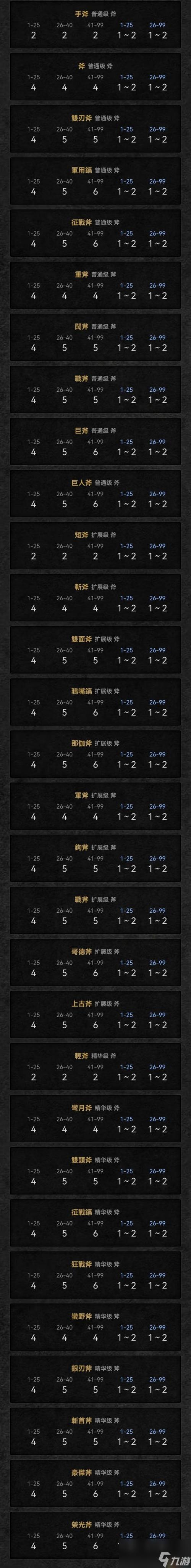暗黑破坏神2套装 打孔