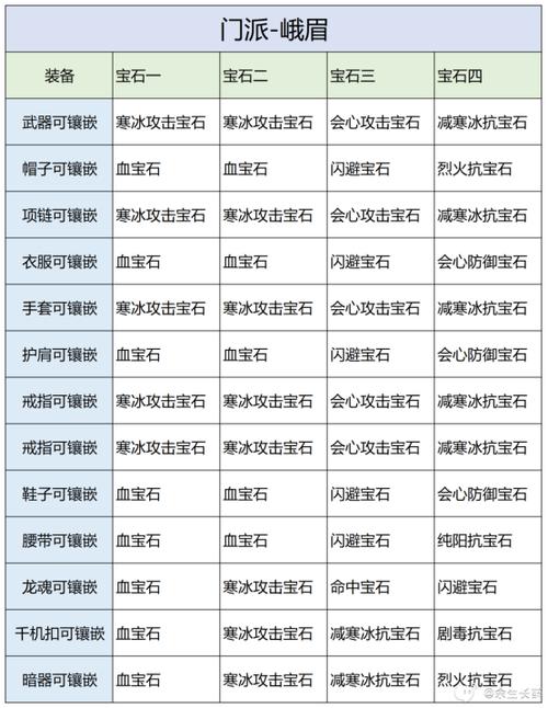天龙八部手游天龙门派怎么打宝石游戏截图