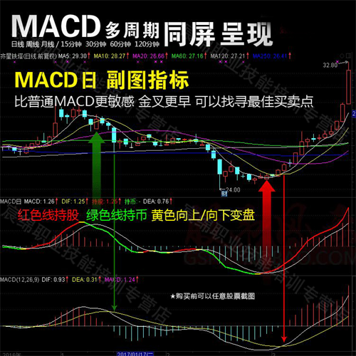通达信里的计算周期设置如何设置图标