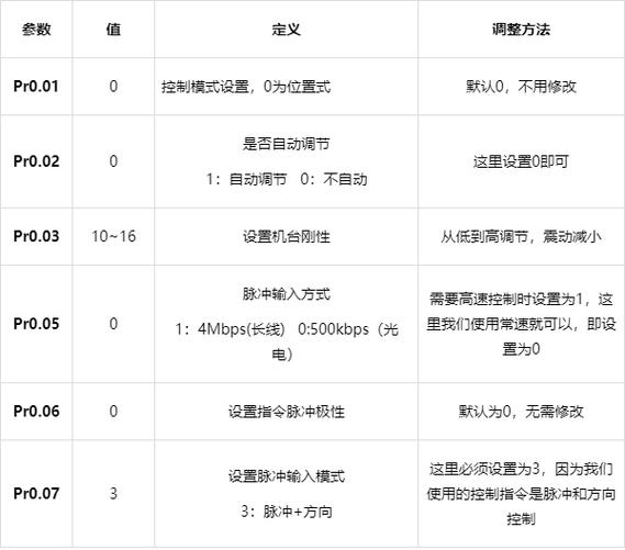 松下伺服驱动器err21图标