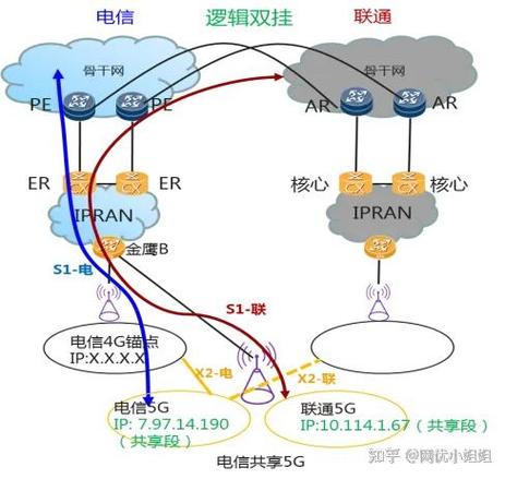 联通5g接入点设置方法图标