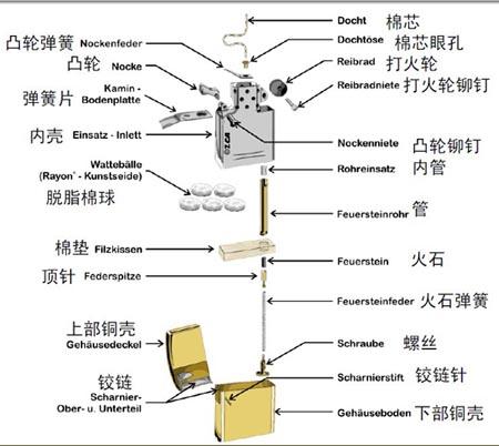 煤油打火机结构图解游戏截图