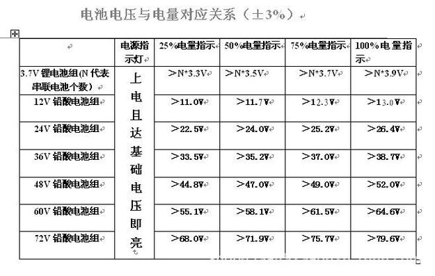 电压正常值范围是多少