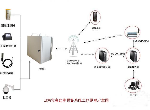 预警探测系统包括什么图标