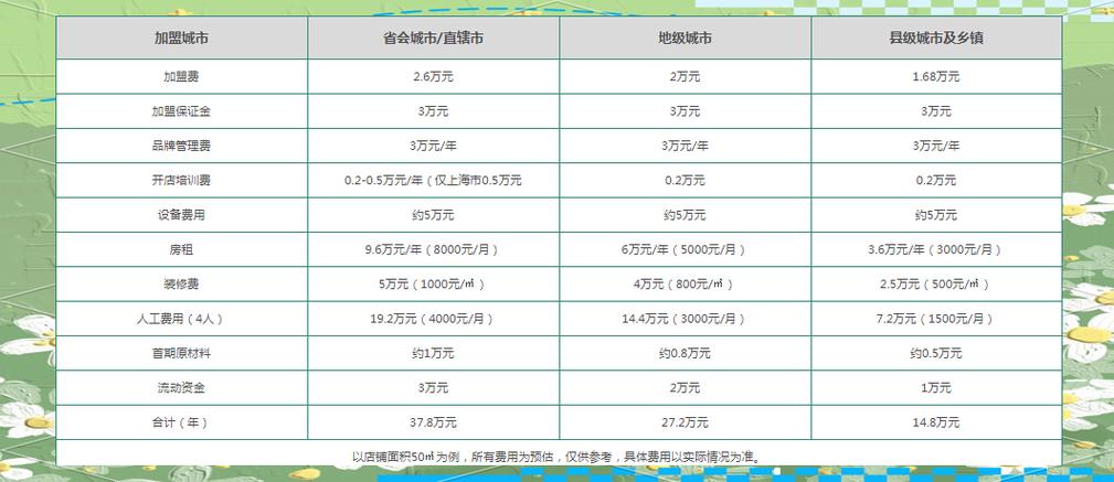 一点点加盟费多少钱缩略图