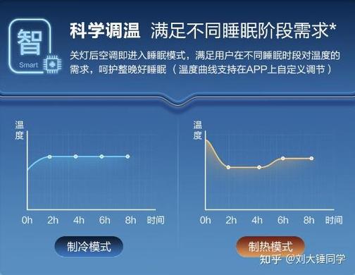 海尔空调嗡嗡声很吵怎么办
