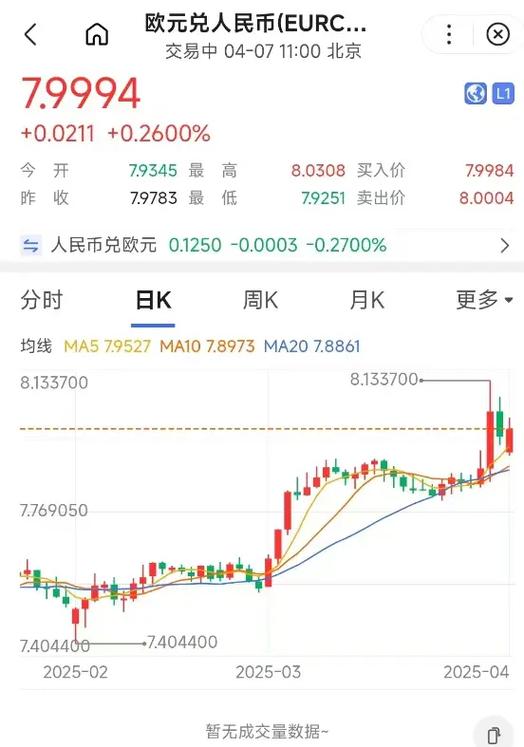 未来10天欧元走势预测表缩略图