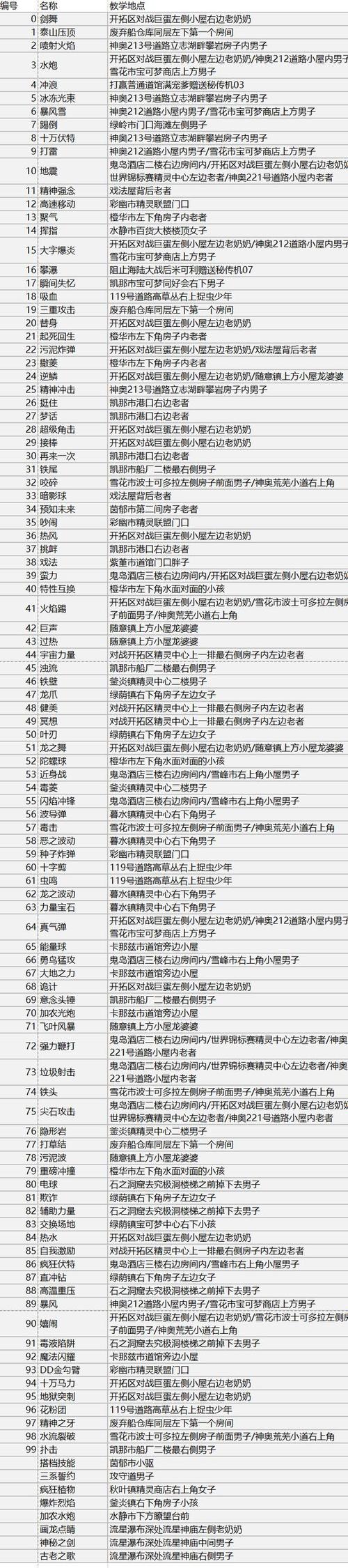 究极绿宝石5.5全技能作弊码