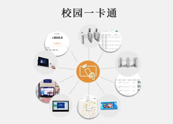 校园卡绑定的银行卡怎么换缩略图