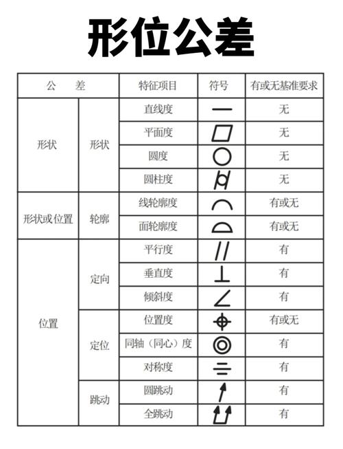 公差符号怎么打出来