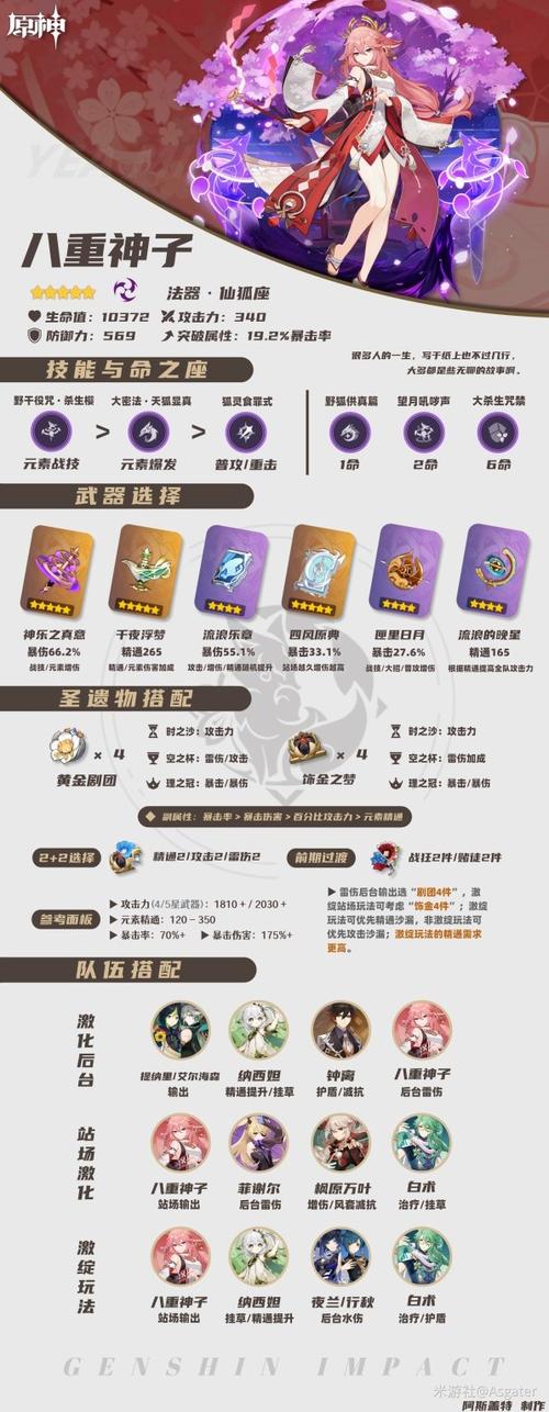 原神可莉配什么圣遗物图标