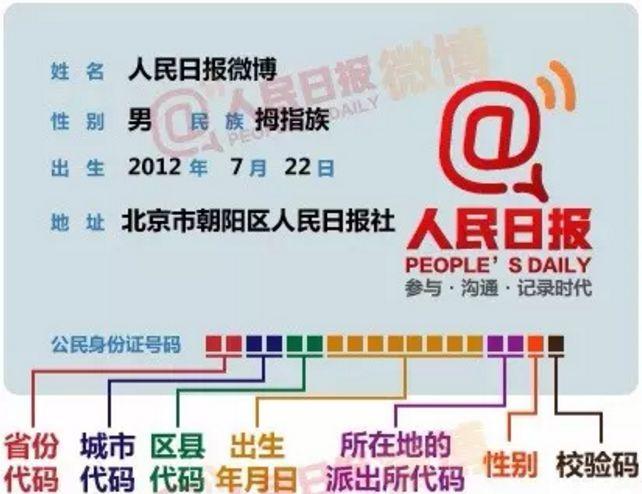 身份证校验错误怎么办缩略图