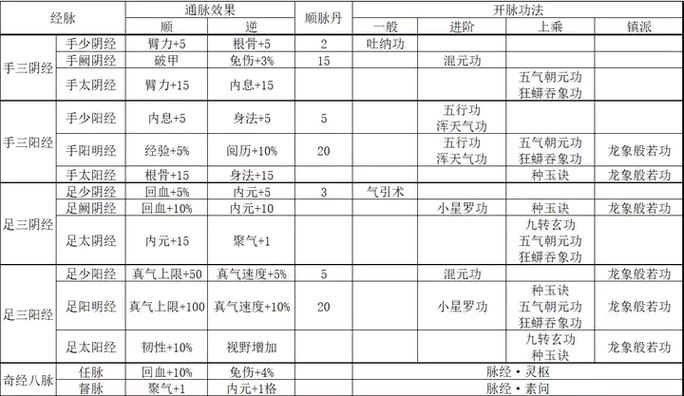 烟雨江湖经脉开通一览表图标
