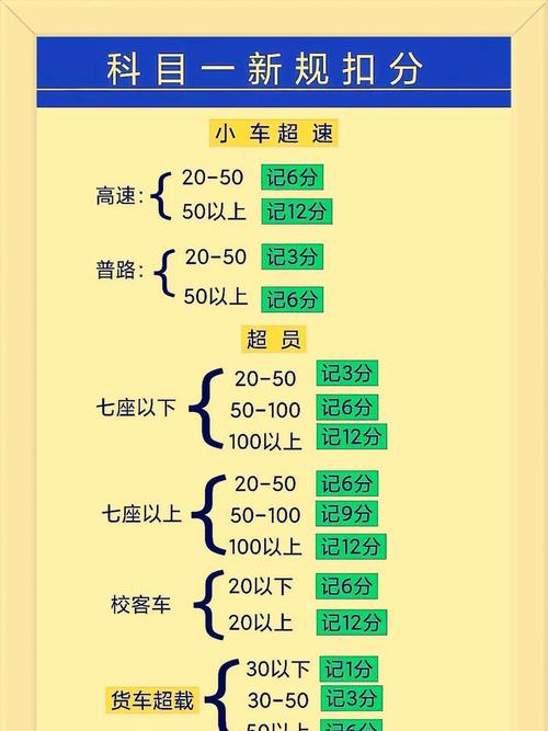 汽车超速罚款标准缩略图